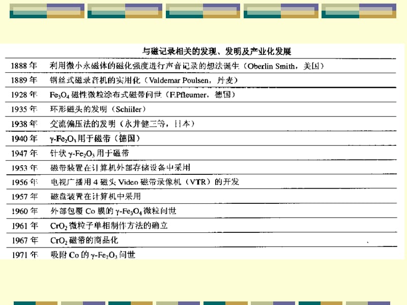 磁性材料-磁记录材料.ppt_第3页