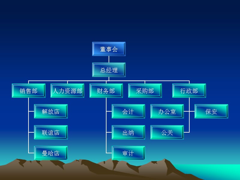 珠宝零售企业组织架构.ppt_第2页