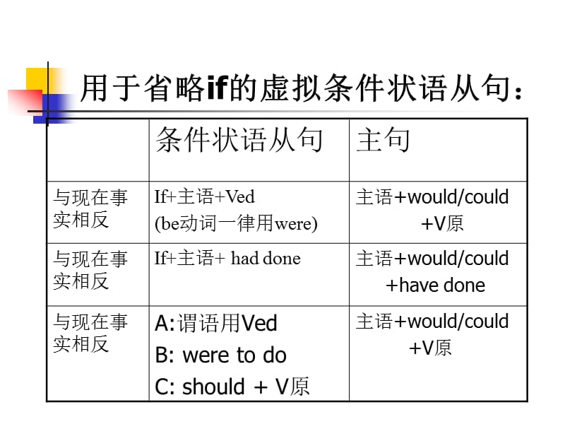 《if的虚拟省略》PPT课件.ppt_第1页