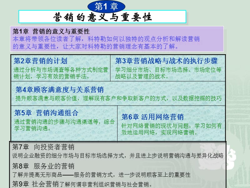 科特勒营销管理PPT.ppt_第1页