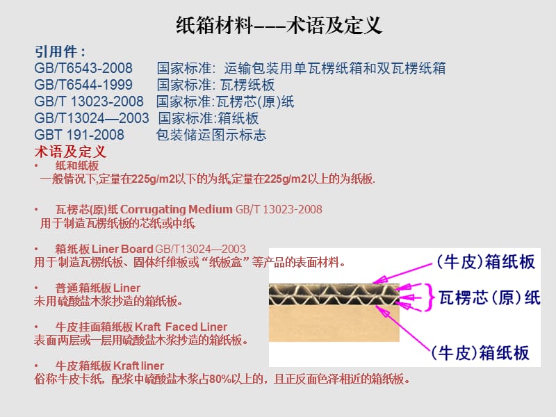 瓦楞纸材料以及印刷知识.ppt_第2页