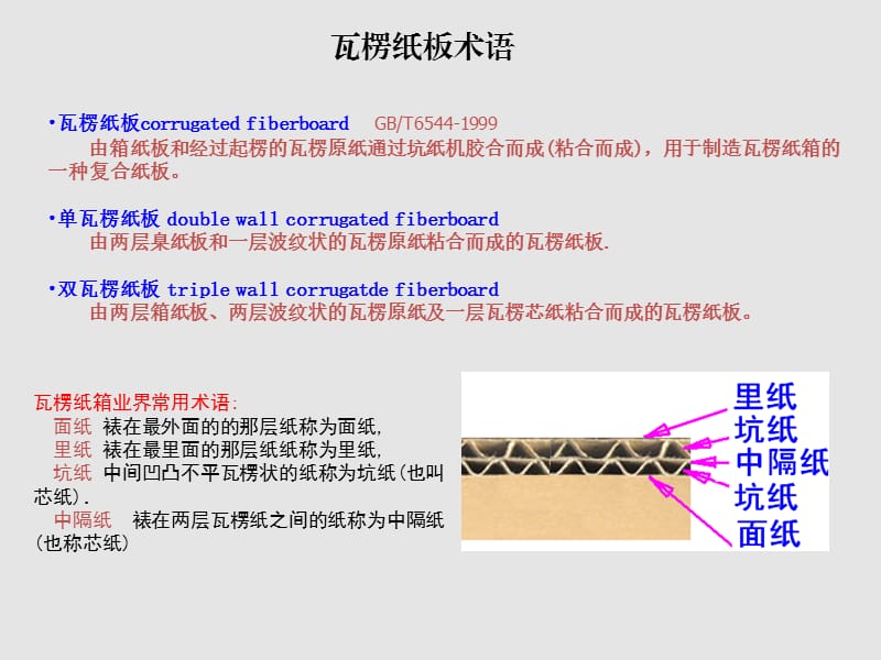 瓦楞纸材料以及印刷知识.ppt_第3页