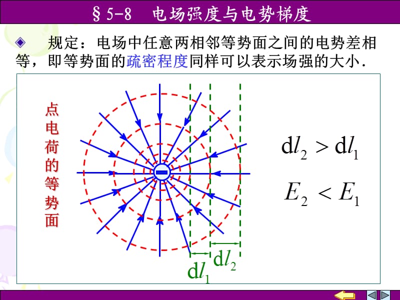 电场强度与电势梯度.ppt_第2页