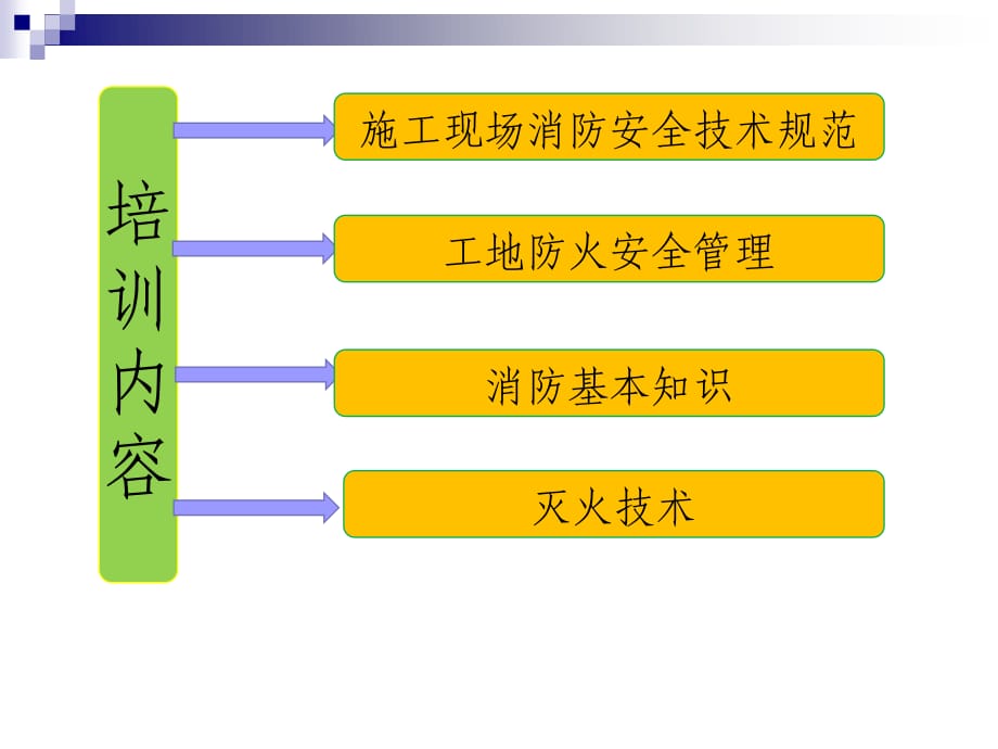 建设工程施工现场消防安全技术规范.ppt_第1页