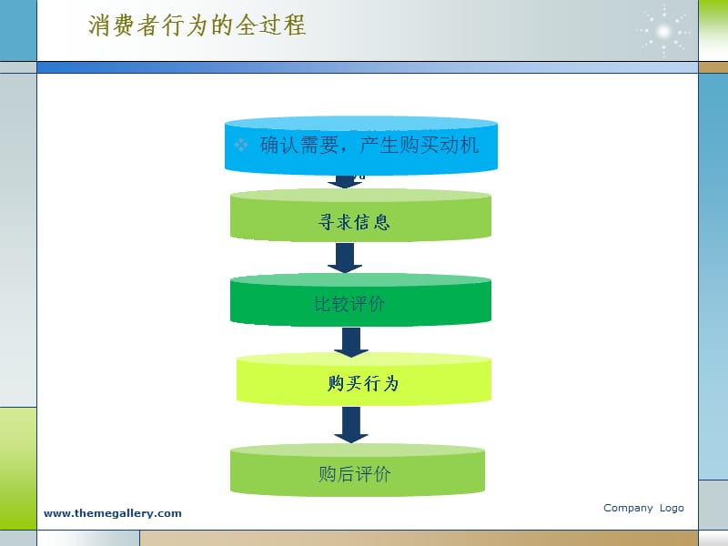 消费者需要与购买动机.ppt_第3页