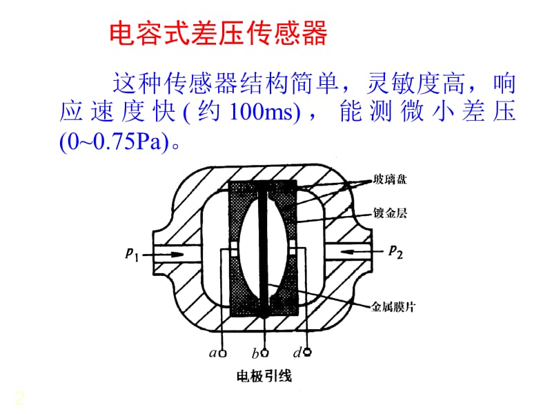 电容式传感器应用实例.ppt_第2页