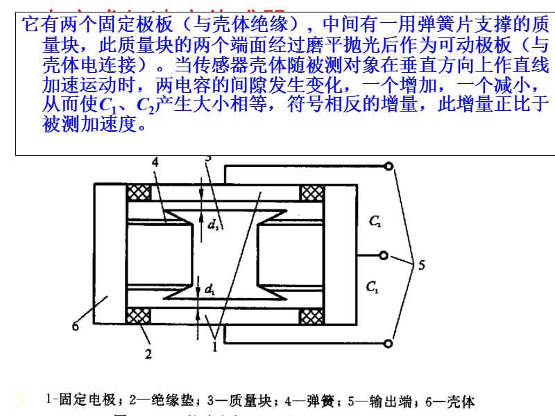 电容式传感器应用实例.ppt_第3页