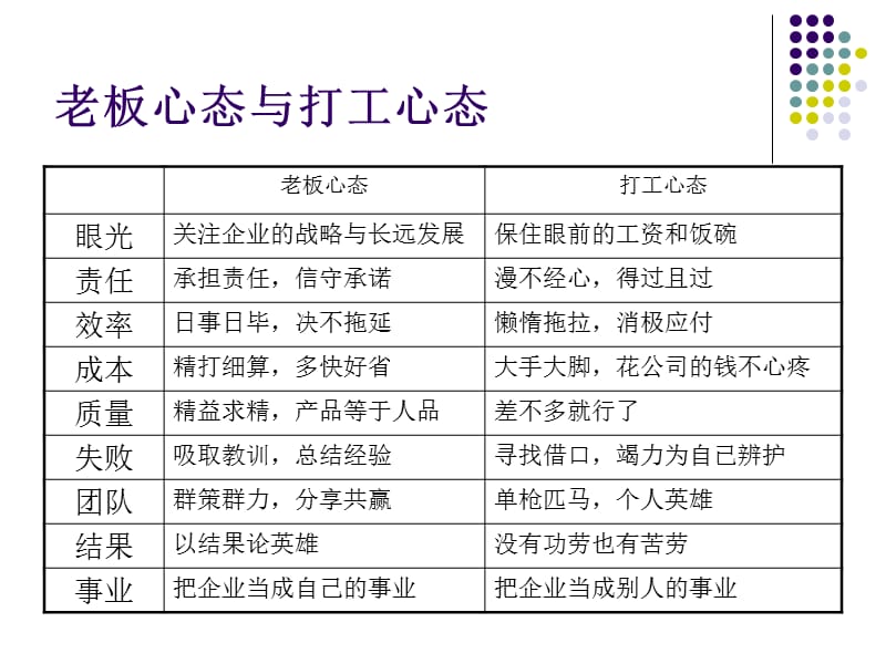 老板心态培训教材.ppt_第3页