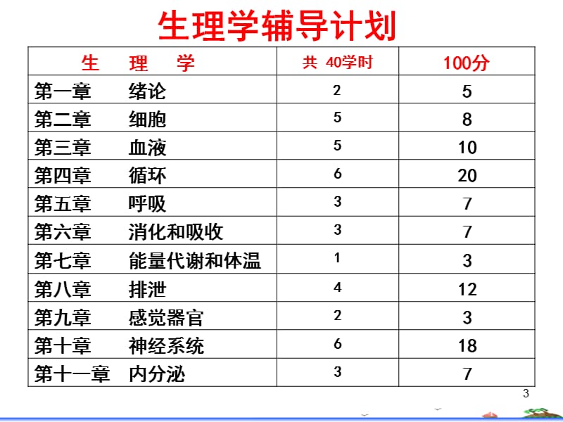 专升本生理学辅导ppt课件_第3页