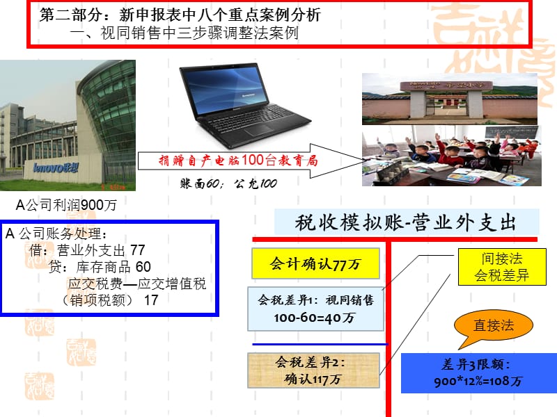 新申报表税会差异重点案例.ppt_第1页