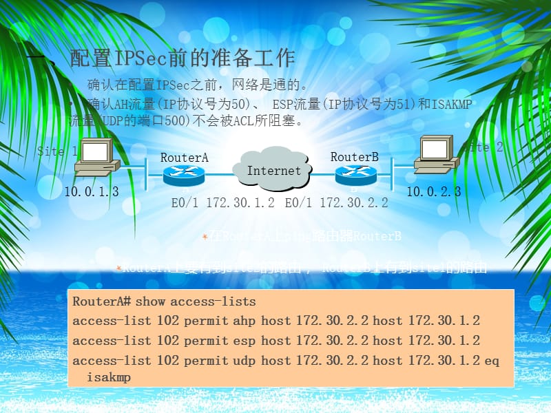 端到端IPSecVPN的配置流程.ppt_第2页