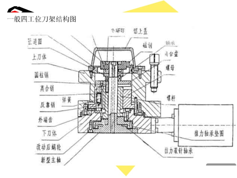 四工位刀架拆装方法.ppt_第1页