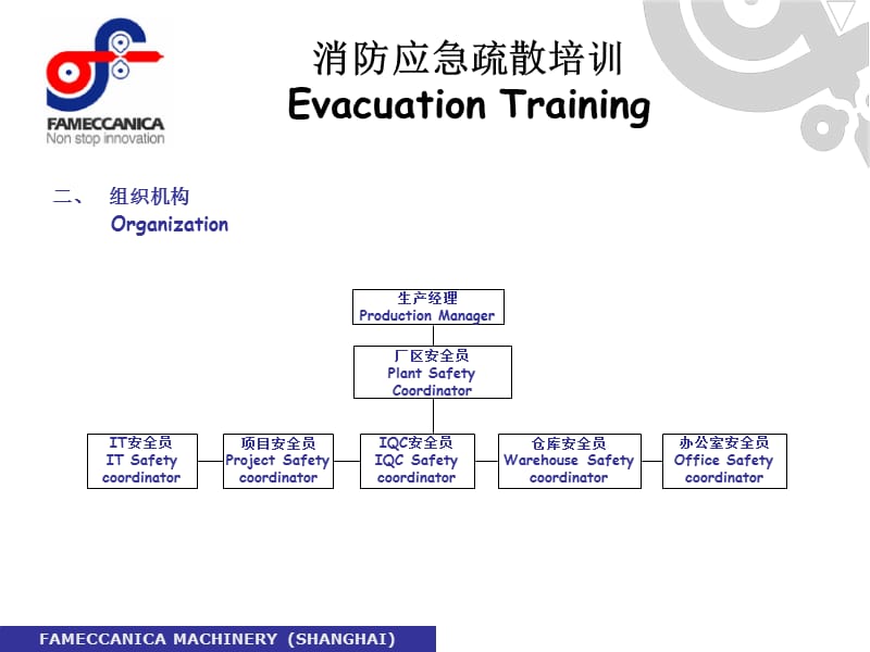 消防应急疏散培训+.ppt_第3页