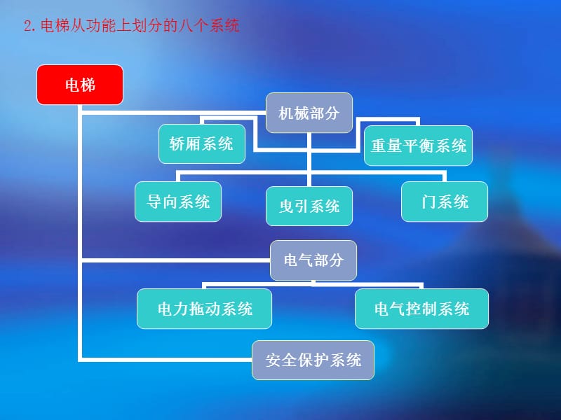 电梯主要部件介绍.ppt_第3页