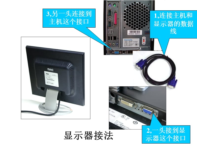 电脑的基本连接方法.ppt_第3页