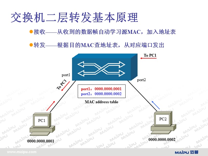 生成树协议原理及配置.ppt_第3页