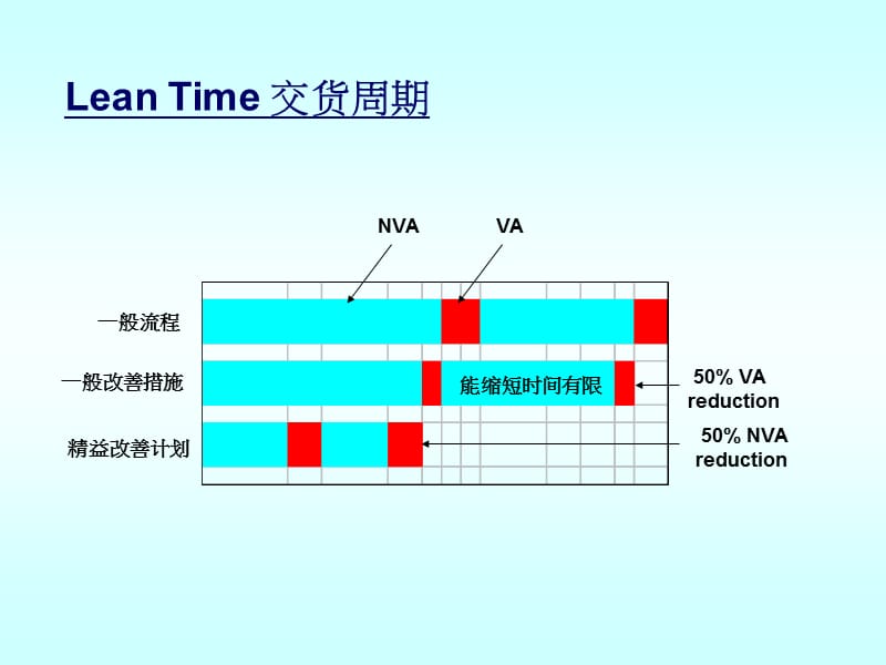 缩短生产周期和浪费.ppt_第3页