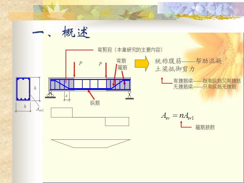 混凝土结构基本原理第七章构件斜截面受剪性能.ppt_第2页