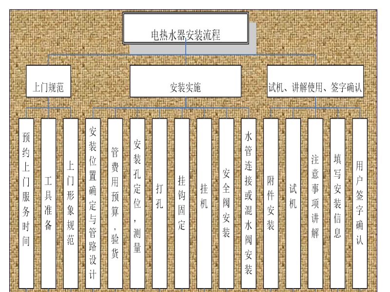 电热水器安装规范.ppt_第3页