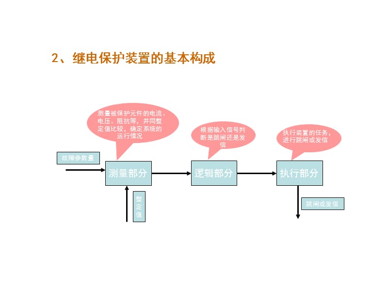 继电保护培训ppt.ppt_第3页