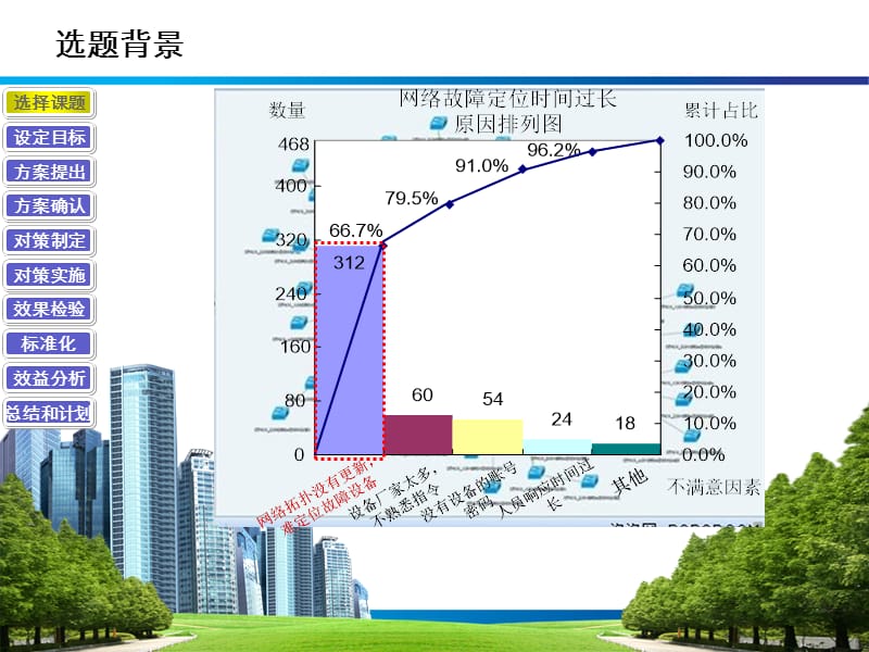 研究网络拓扑自动发现的新方法.ppt_第2页