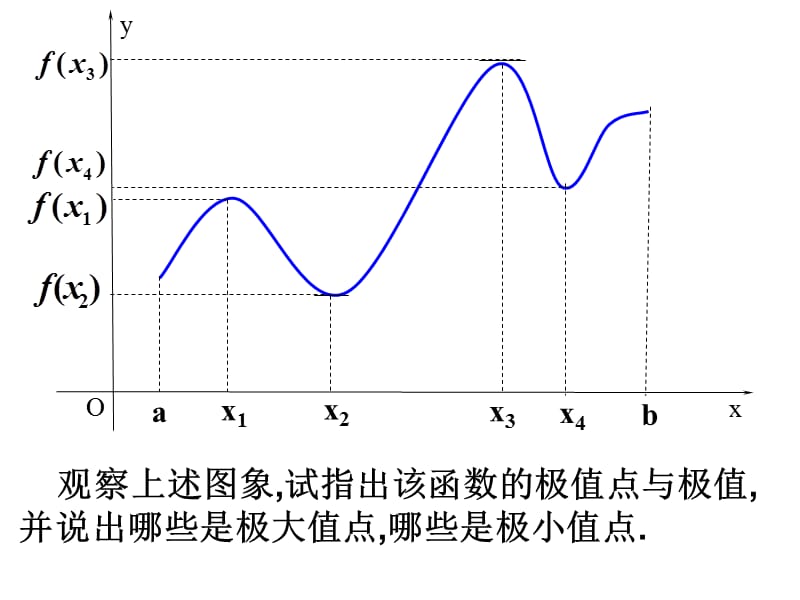 《函数的极值与导数》PPT课件.ppt_第3页