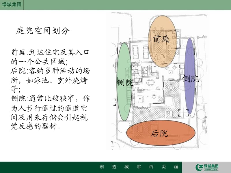 绿城集团AB组团植物景观的营造.ppt_第2页