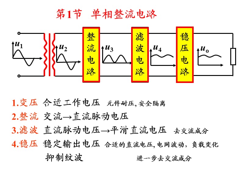 电子技术新课件第4章直流电源.ppt_第3页