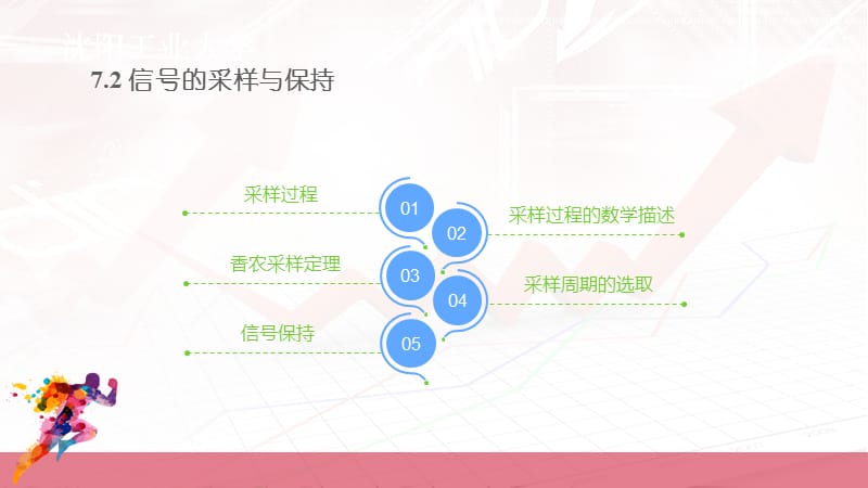 离散线性系统的分析与校正.ppt_第3页