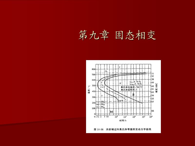 《固态相变的特点》PPT课件.ppt_第1页