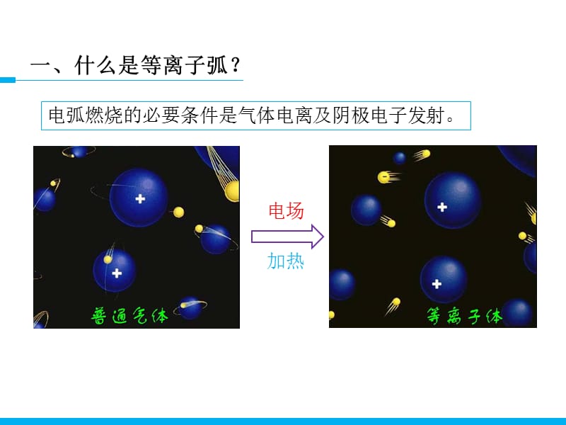 等离子弧焊接的基本原理.ppt_第3页