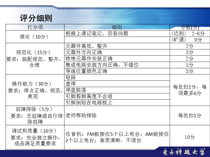 电装实习(收音机).ppt_第3页