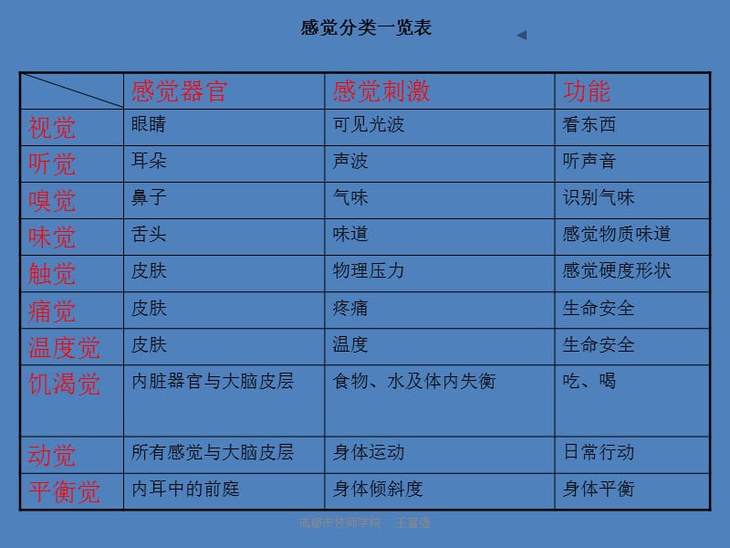 消费者的感觉与知觉.ppt_第2页