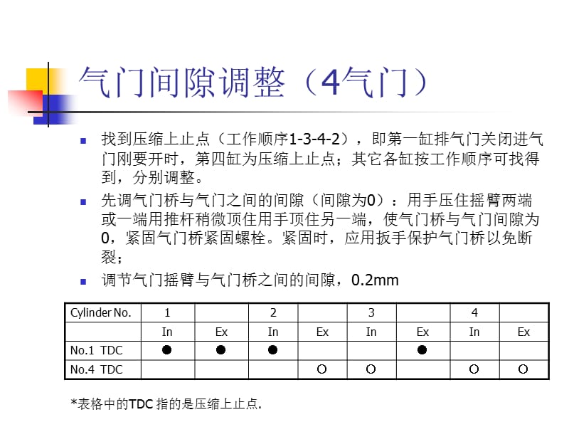 洋马发动机拆卸、更换、调整.ppt_第3页