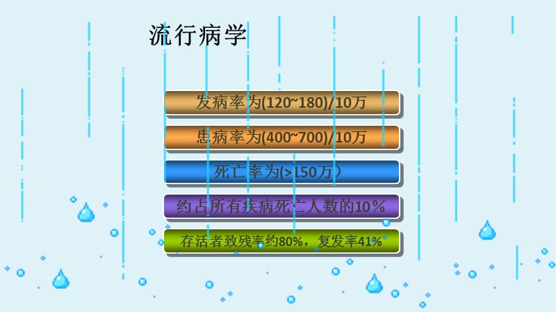 脑卒中的康复护理PPT.ppt_第3页