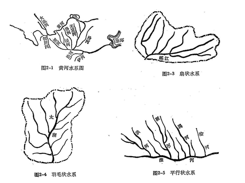 河流水系特征专题课件.ppt_第3页