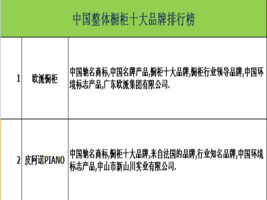 《整體櫥柜大品牌》PPT課件.pptx_第1頁