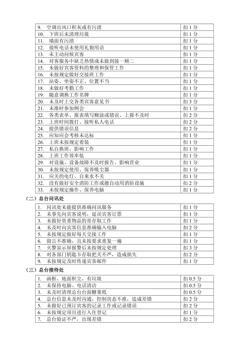 酒店五洲大酒店服务质量评审细则_第2页