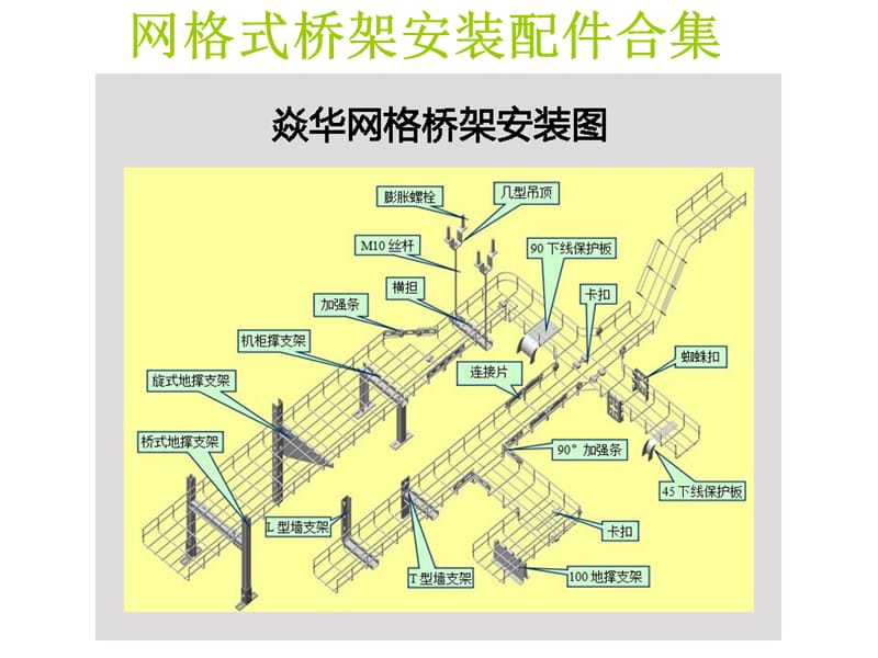 网格桥架配件种类、开放式网格桥架安装效果图.ppt_第1页