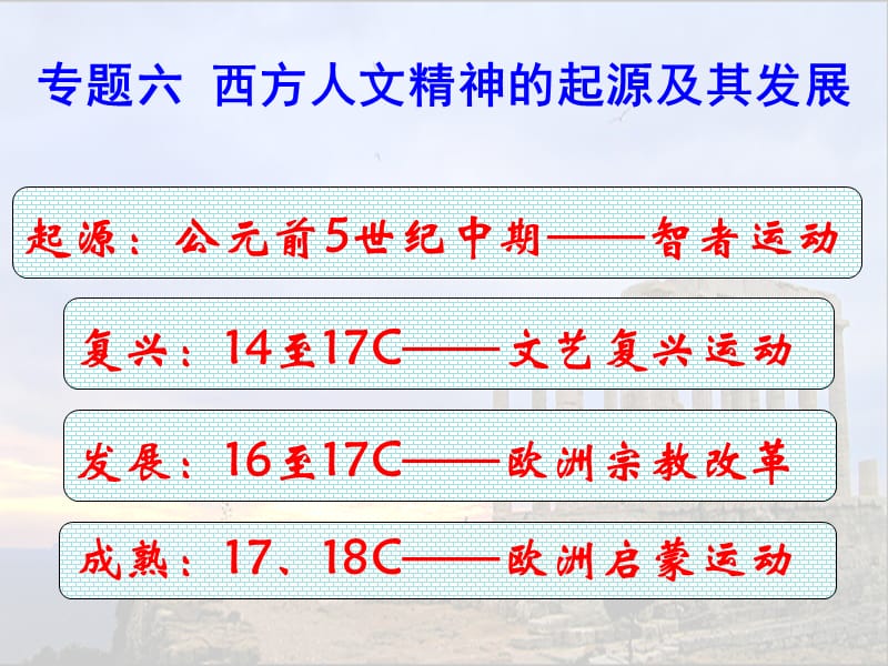 神权下的自我适合公开课.ppt_第1页