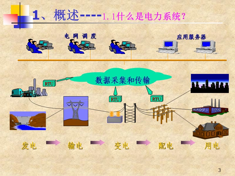 电力系统基础知识.ppt_第3页