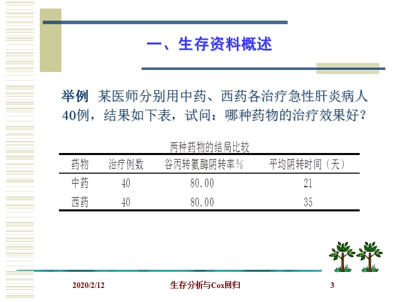 生存分析与Cox回归.ppt_第3页