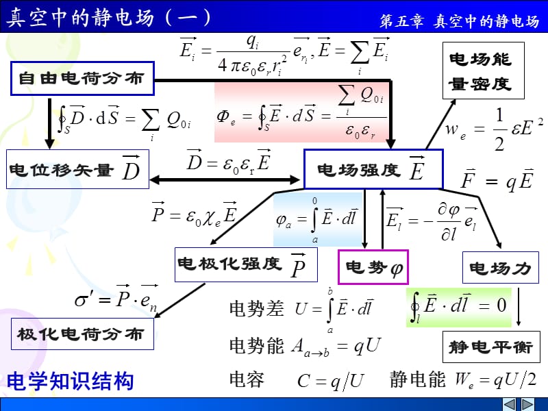 四川大学大学物理III-2解答.ppt_第1页