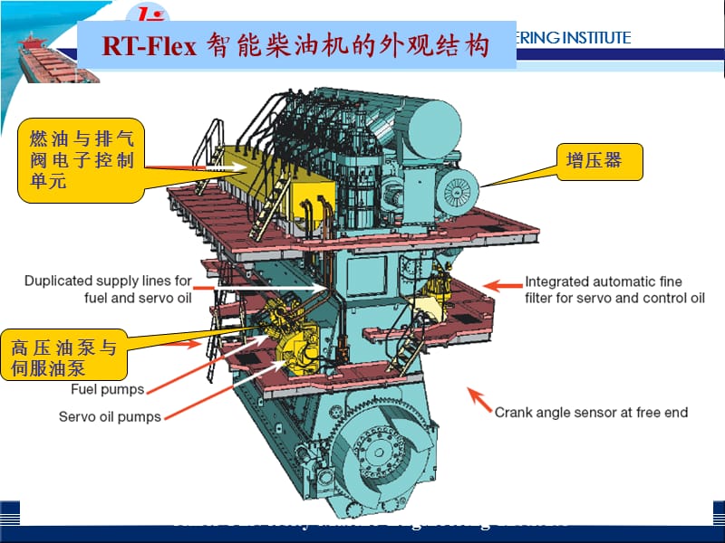 瓦锡兰智能柴油机简介ppt.ppt_第2页