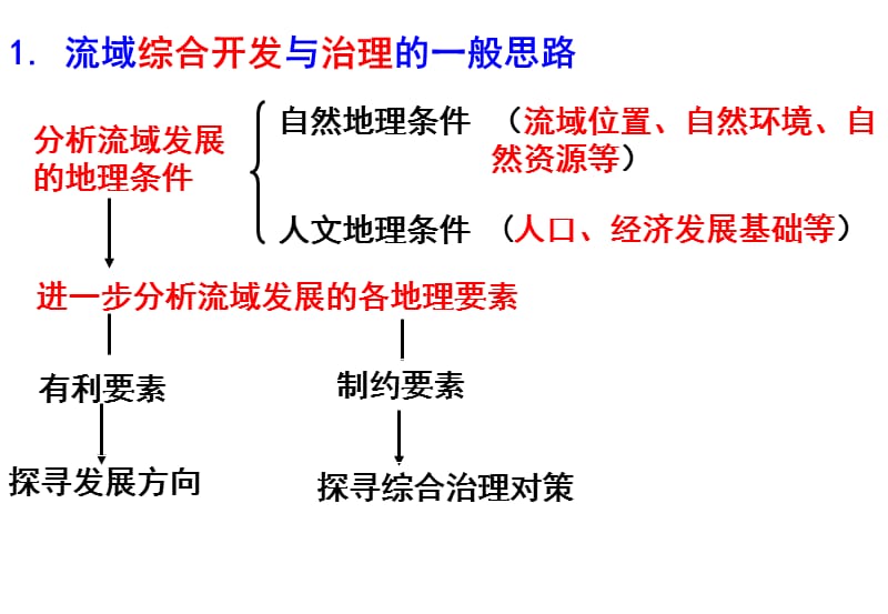 流域综合治理与开发.ppt_第2页