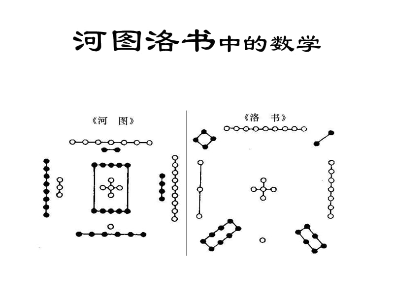 河图洛书中的数学(纳音).ppt_第1页