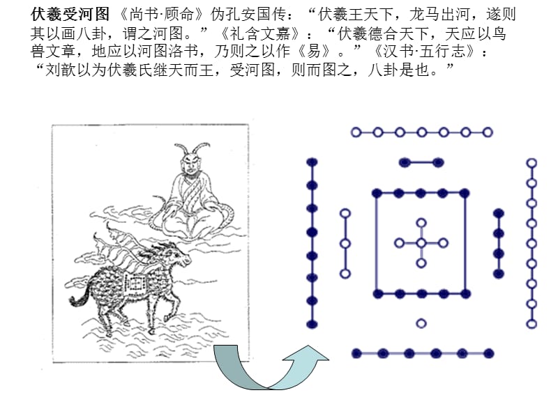 河图洛书中的数学(纳音).ppt_第2页