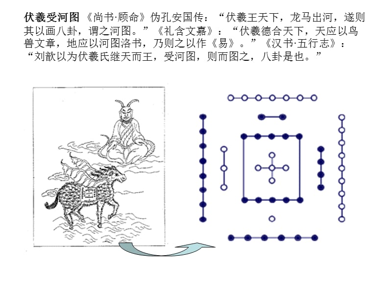 河图洛书中的数学(纳音).ppt_第3页