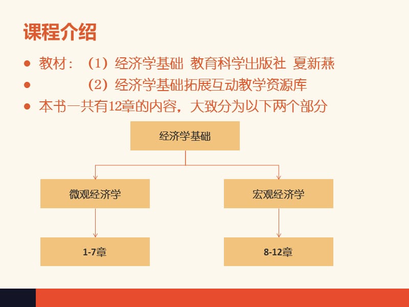 经济学基础夏新燕项目一经济学理论.ppt_第3页