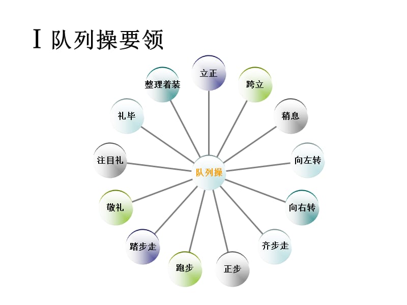 物业保安部培训课件.ppt_第3页